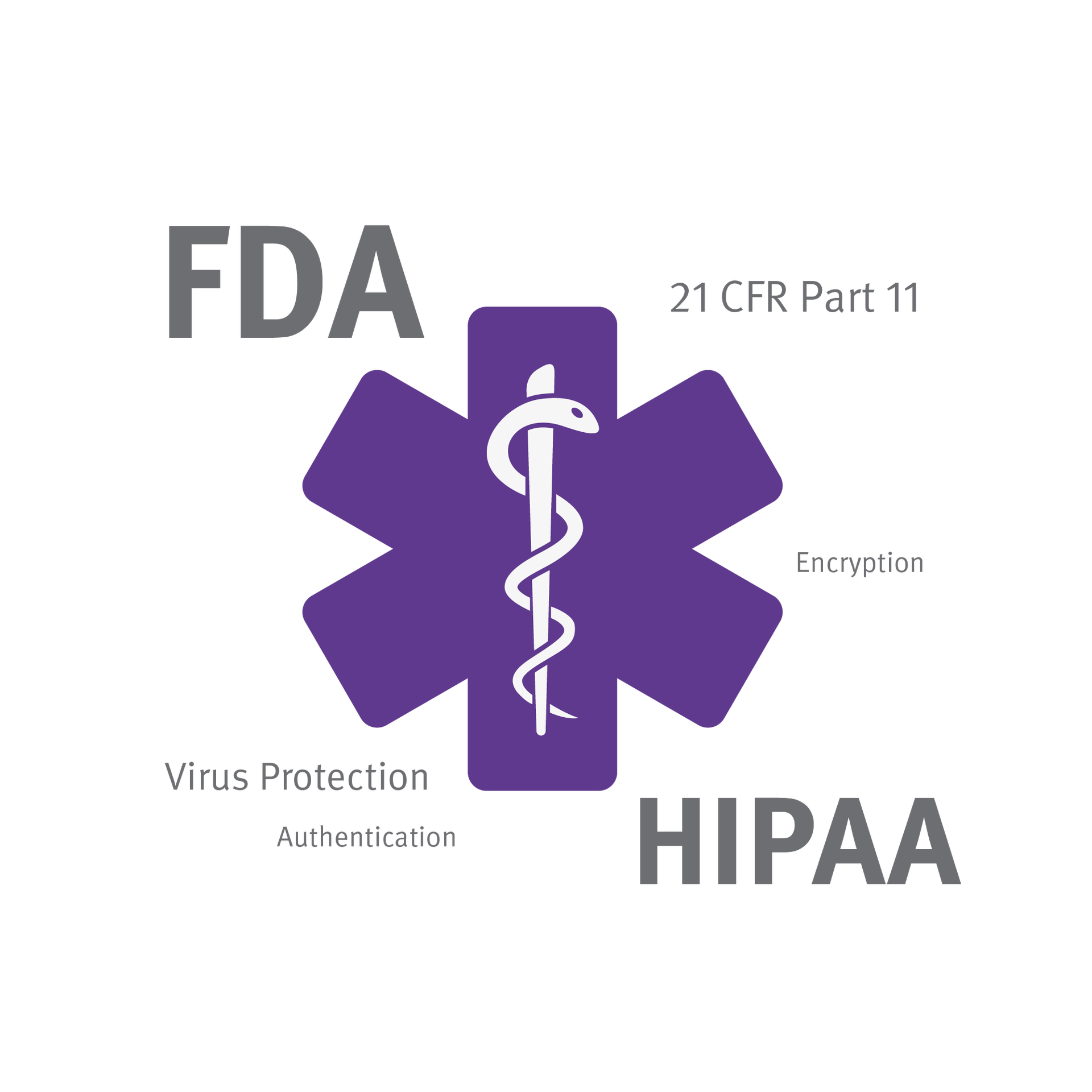 FDA HIPPA logo