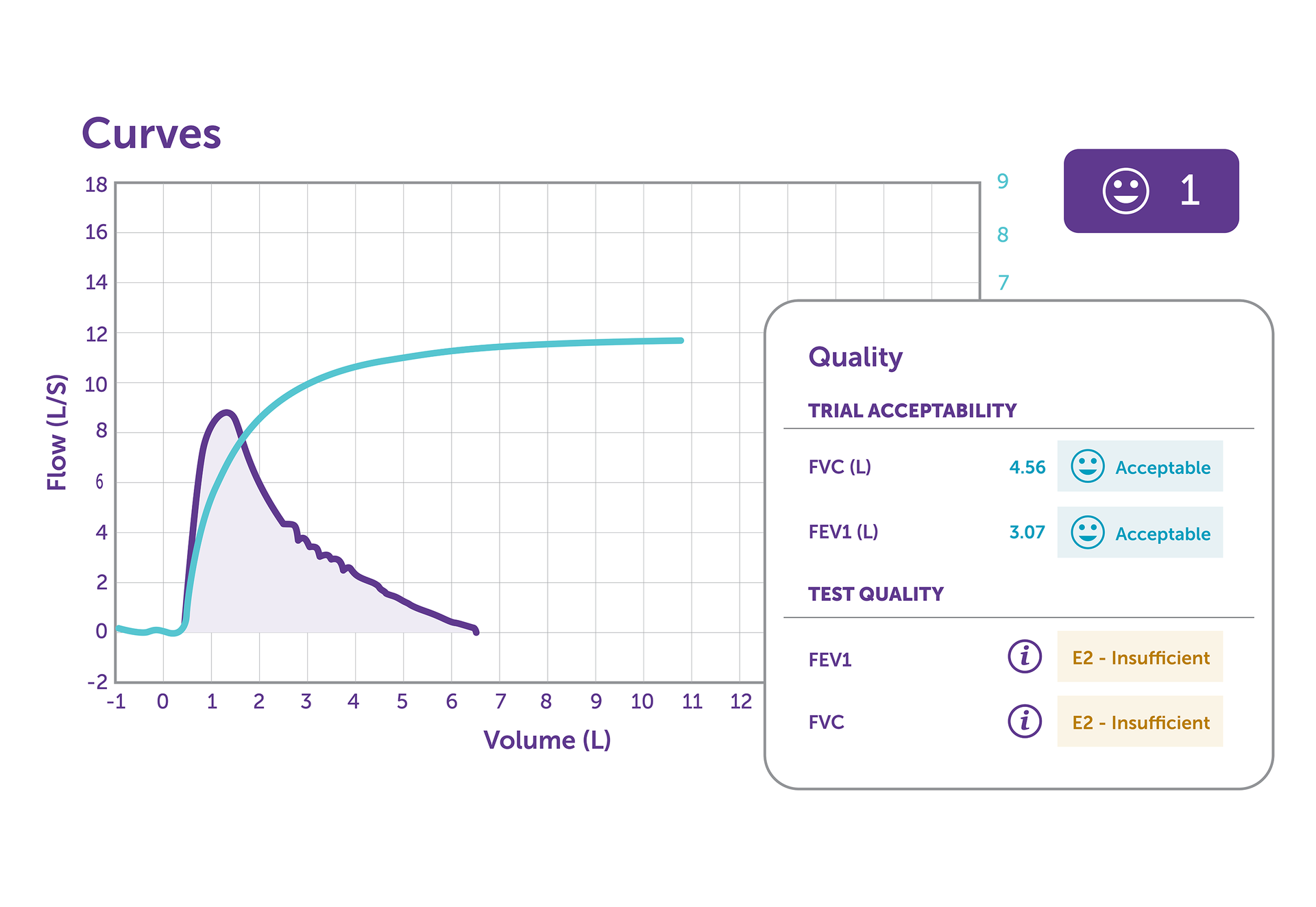 spirometry test results